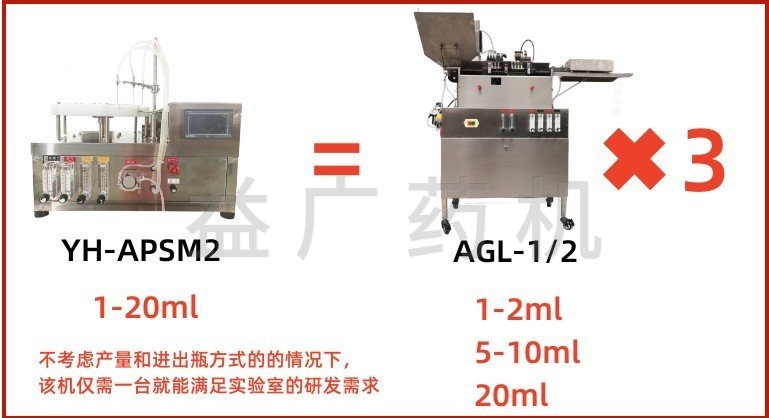 YH-APSM2掃吹式安瓿灌封機(jī)和AGL安瓿拉絲灌封機(jī)對比圖